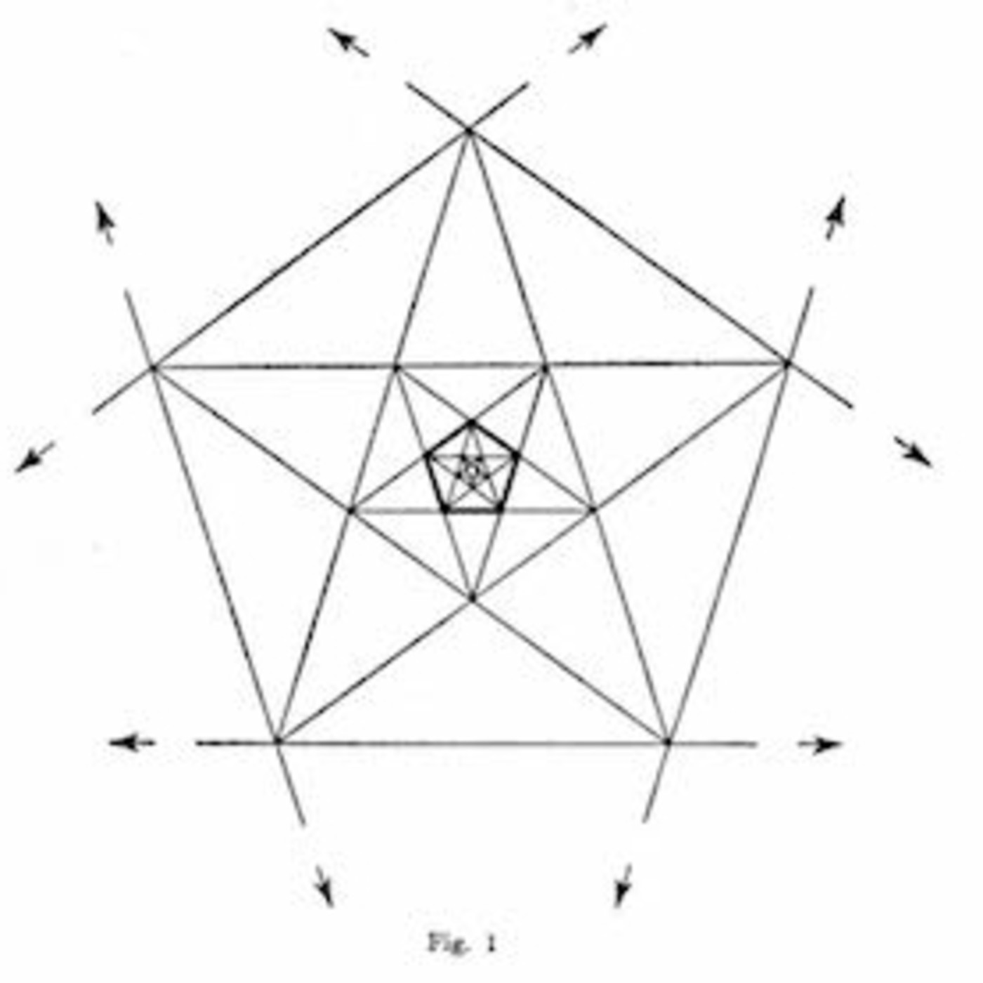 Astrología