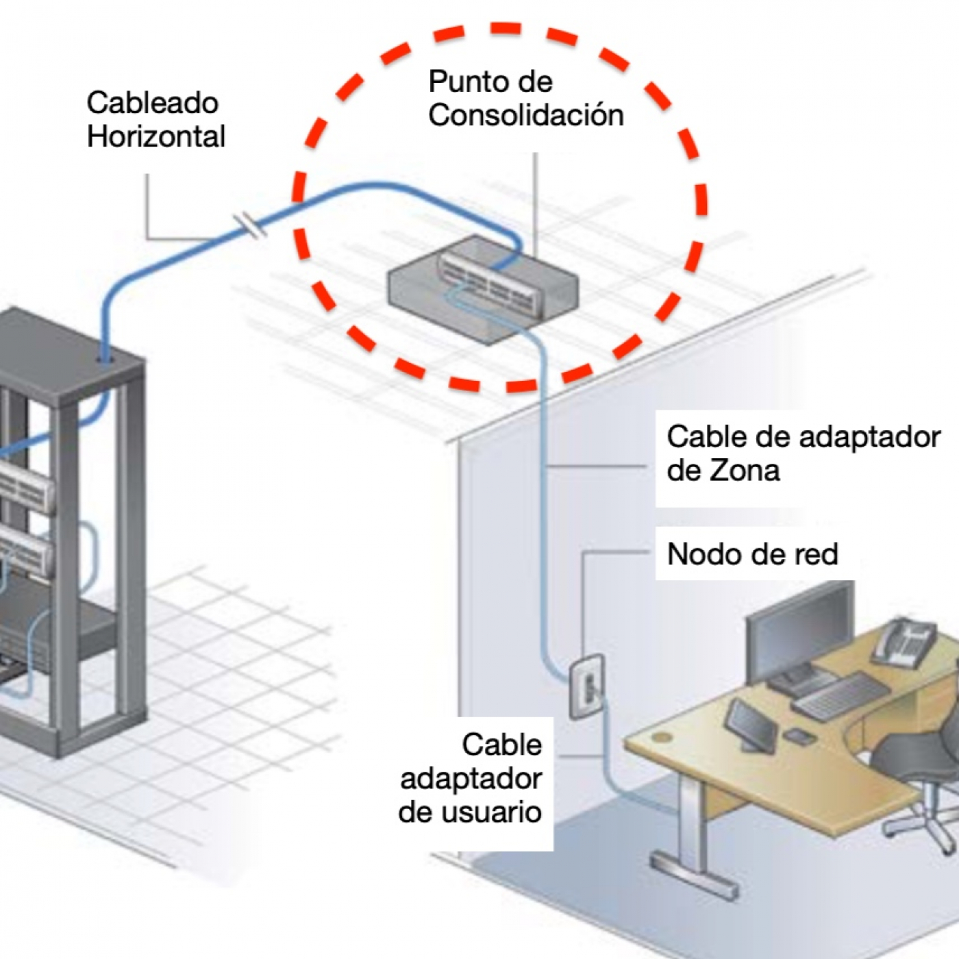 ITA Tech