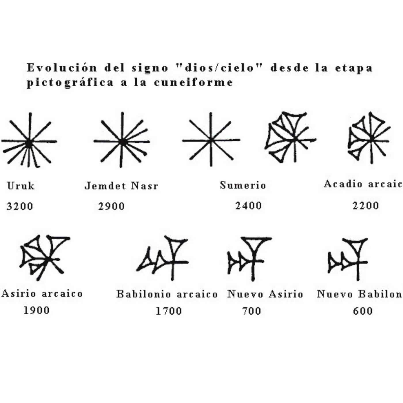 Cultura Arcaica
