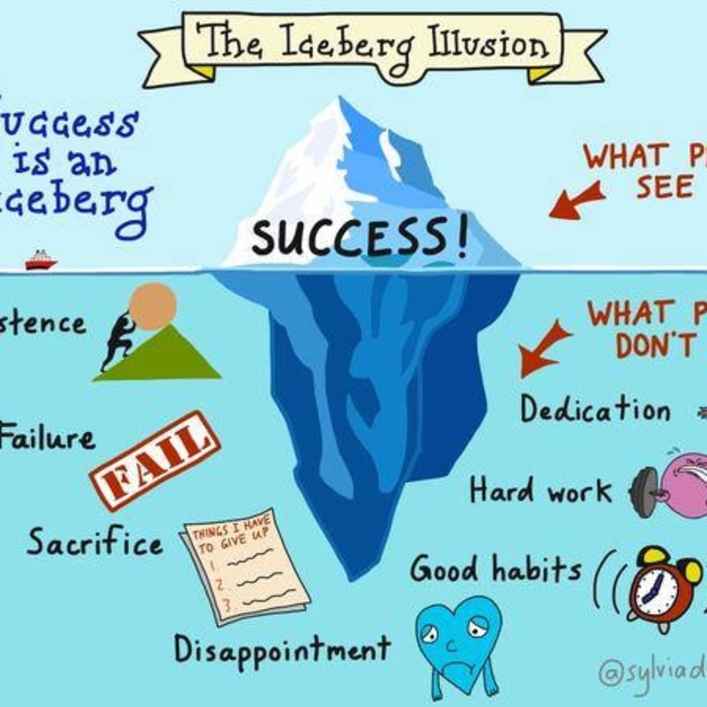 7 pasos para tu dia a dia