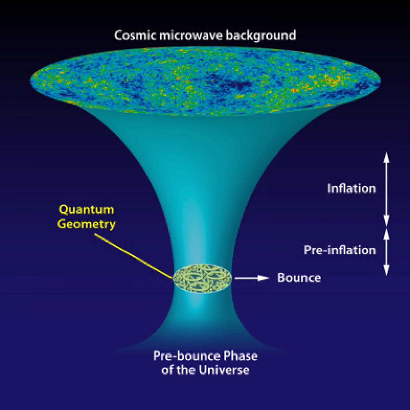 La Brújula de la Ciencia