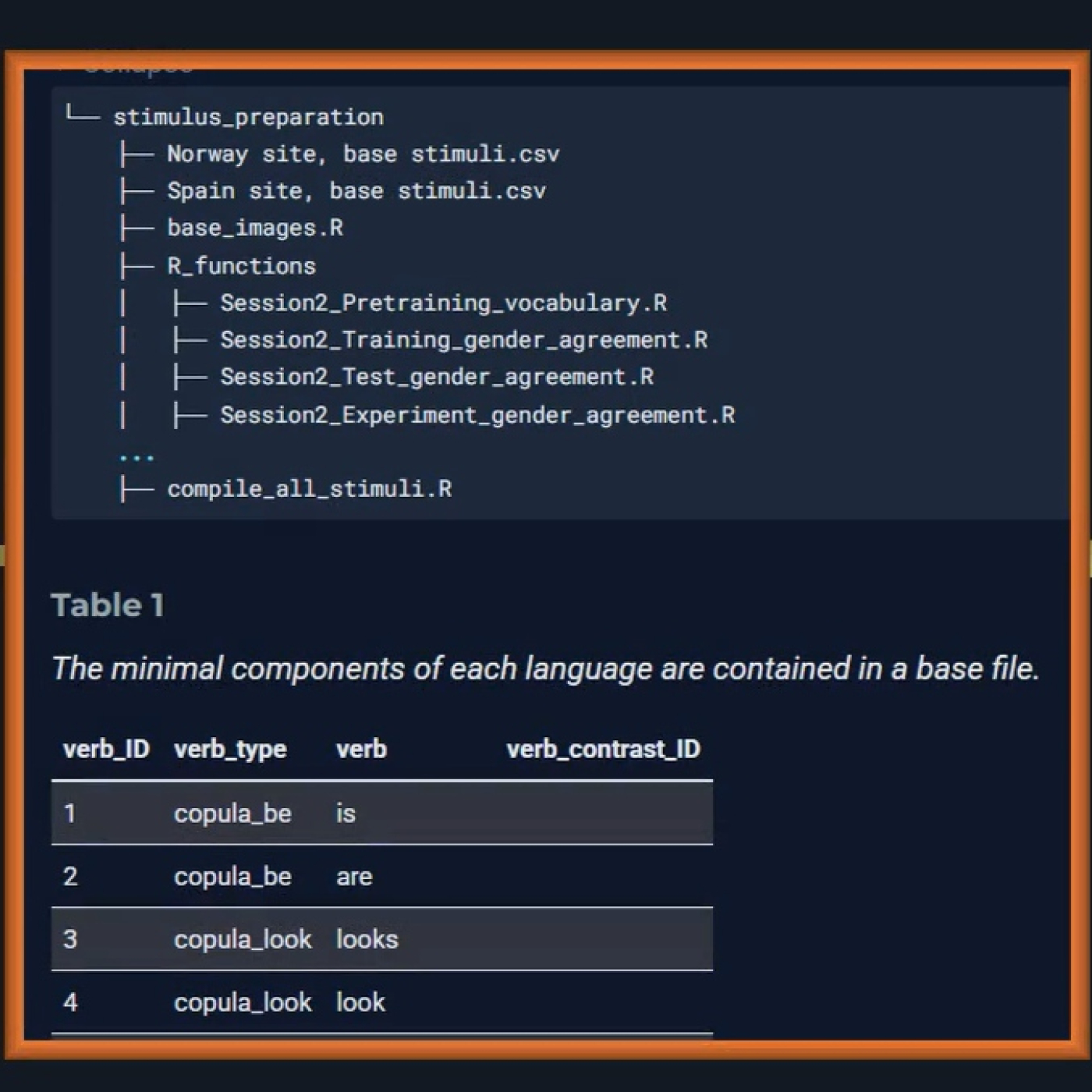 Codex Mentis: Science and tech to study cognition