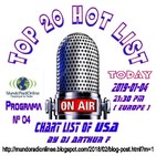 Prog. 04 TOP 20 HOT LIST USA 01 (New Edition 2019) 20190104