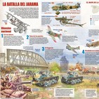 5. La batalla del Jarama.