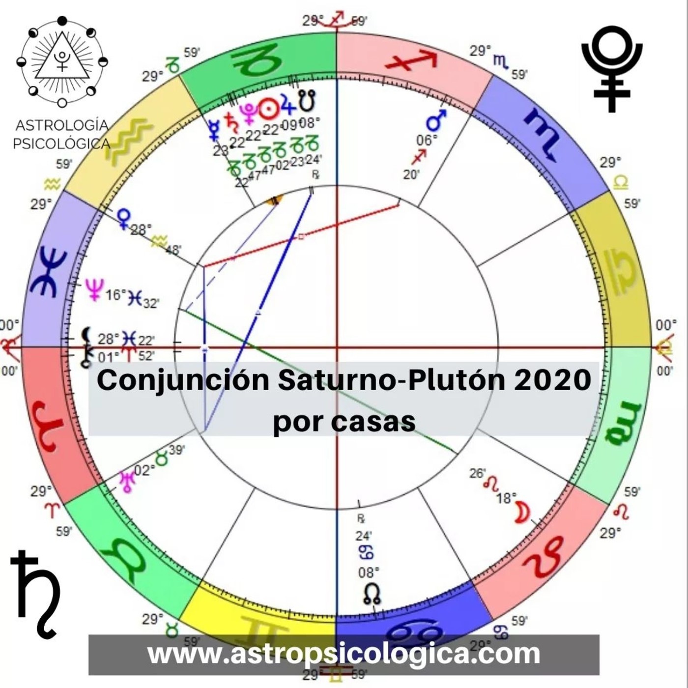 Astropsicologica