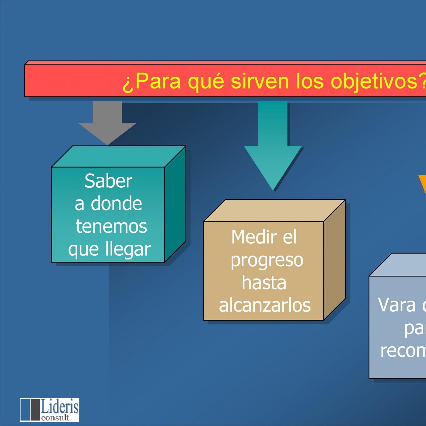 lideris