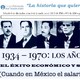 La economía mexicana de 1934 a 1970.