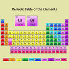 La Brújula de la Ciencia s08e23: La tabla periódica y los elementos químicos