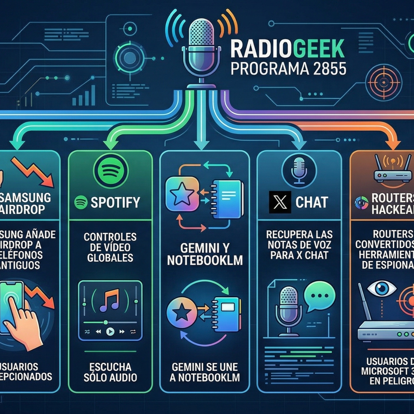 Radiogeek 2855 - Chrome restringe el inicio de sesión para acabar con los ataques de robo de sesión
