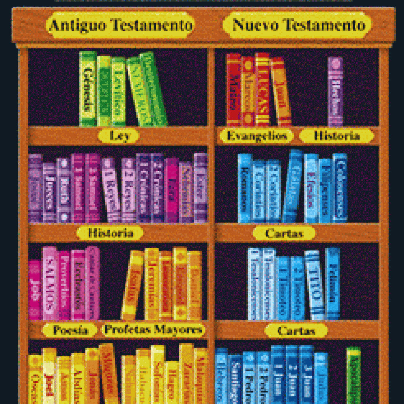 La Gran Biblioteca Divina