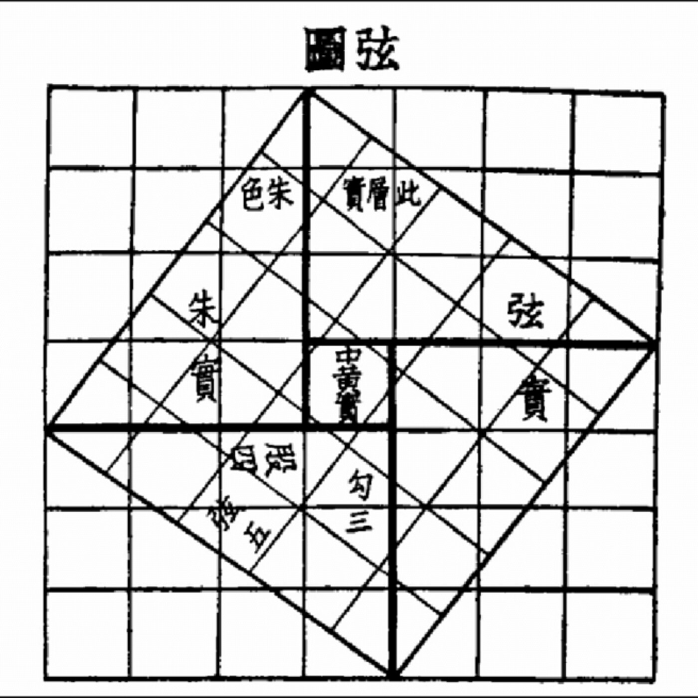 Momentos de Historia de las Matemáticas