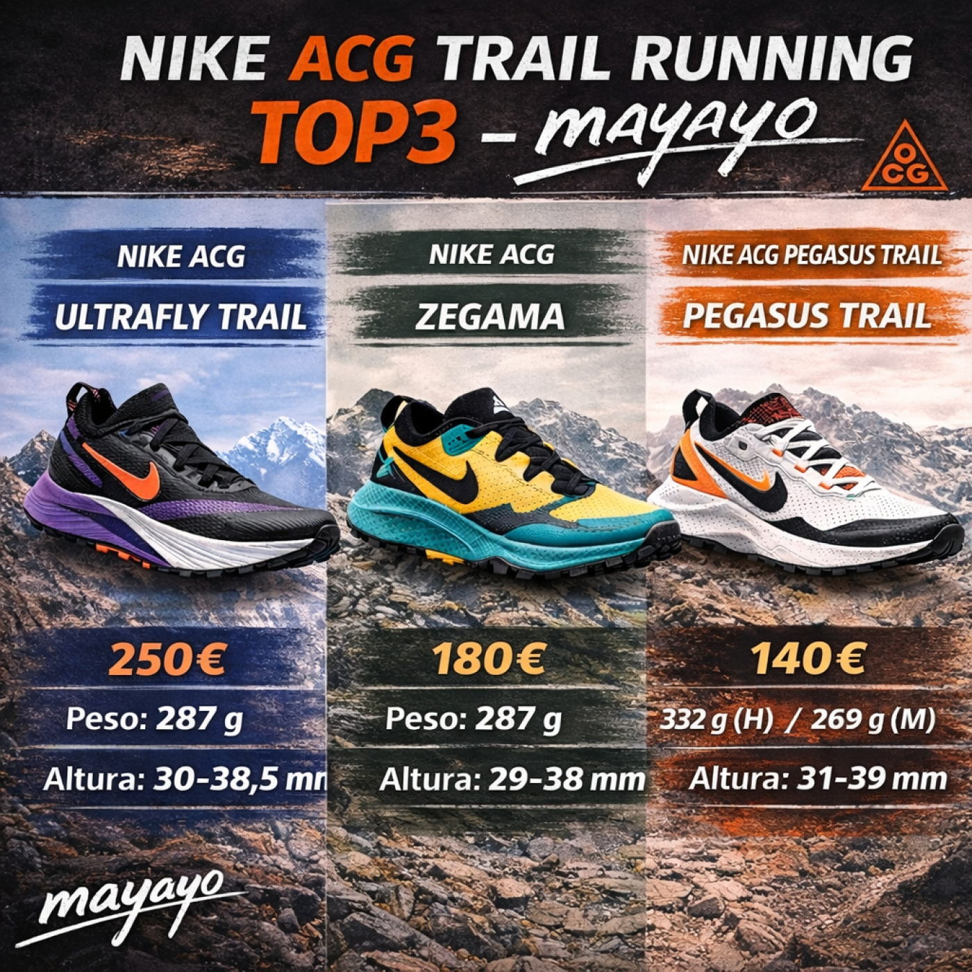 Nike ACG trail running: Del K2 en 1978 al top3 zapatillas trail running 2026 Nike ACG trail running: Del K2 en 1978 al top3 zapatillas trail running 2026