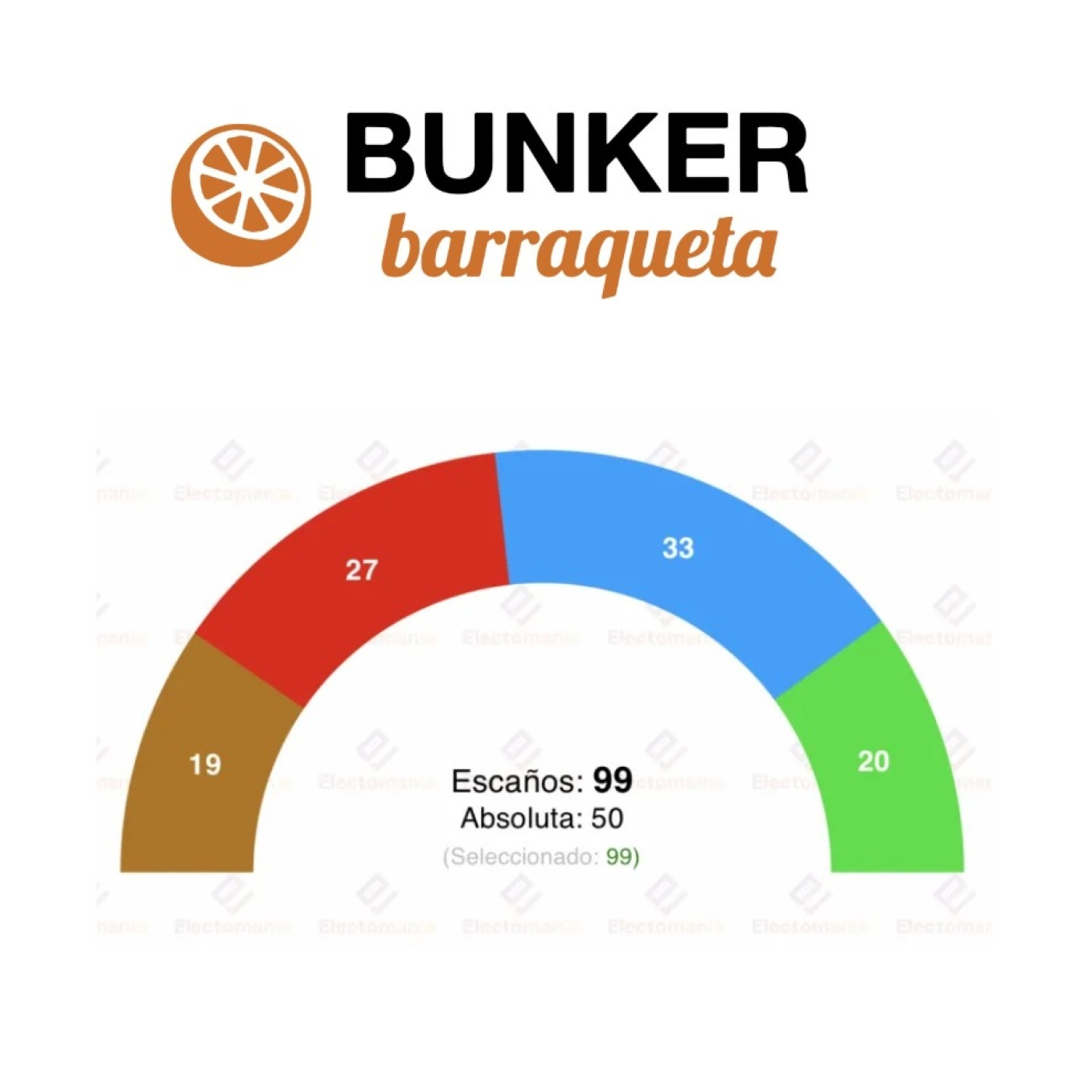 La Comoditat Valenciana
