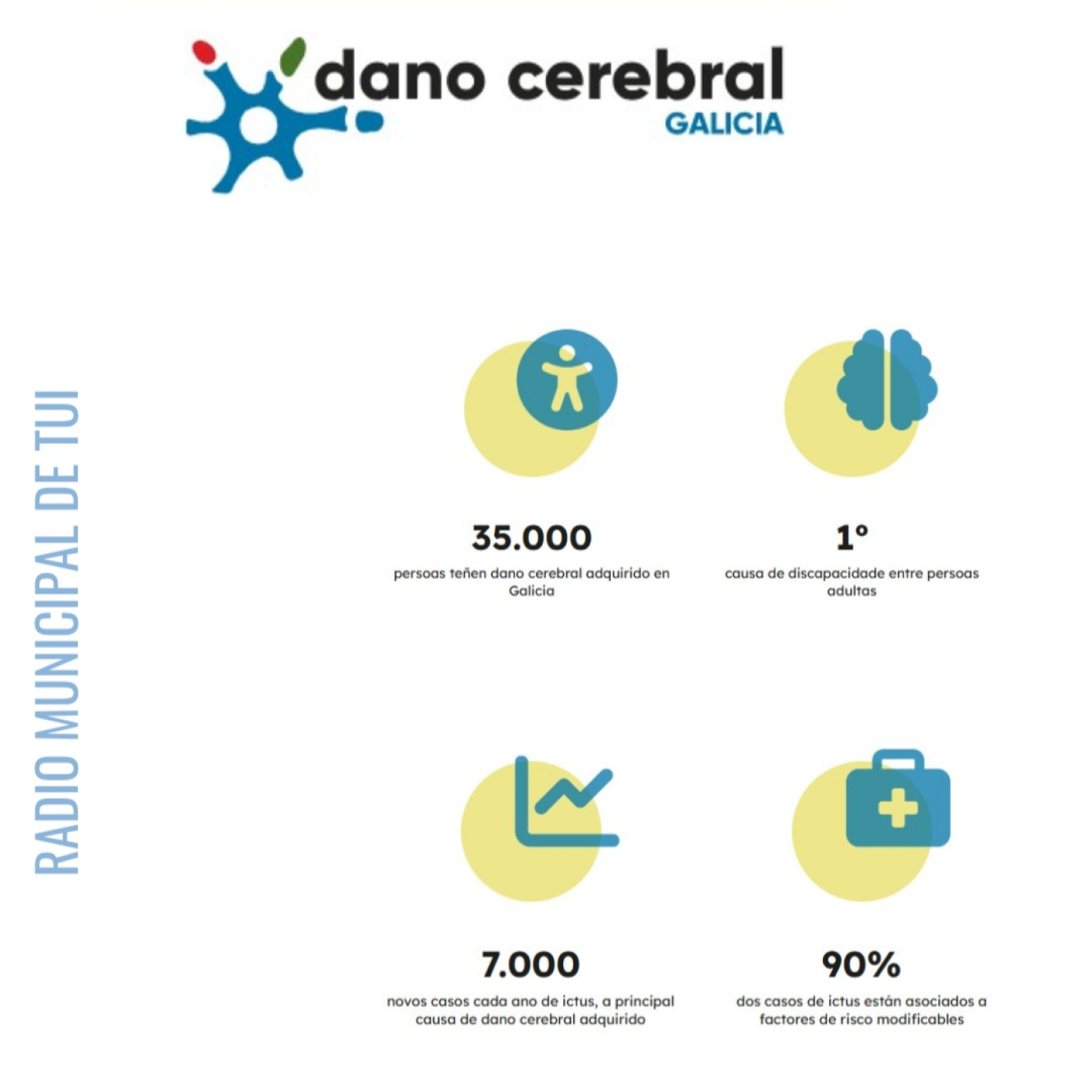 Ent. Carla Miranda, responsable de proxectos de Dano Cerebral Galicia | Dano Cerebral Adquirido episode artwork