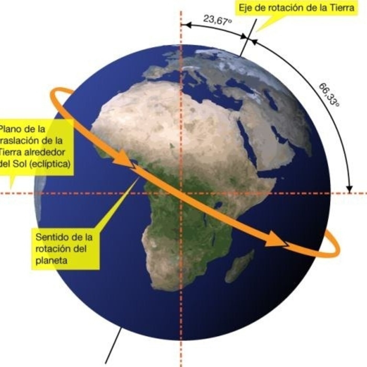 Orbita, El Viaje del Planeta: 2 Traslación #documental #podcast #universo #Ciencia - podcast episode cover