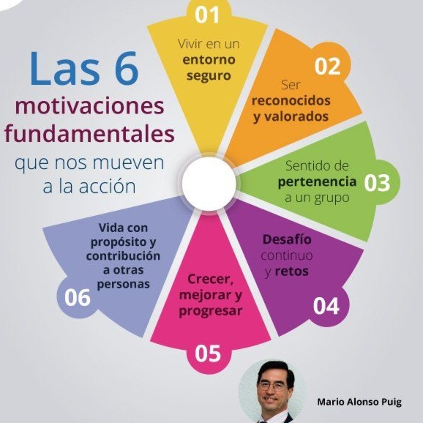 Las 6 motivaciones fundamentales que nos mueven, Mario Alonso Puig. - Conferencia Las 6 motivaciones fundamentales que nos mueven, Mario Alonso Puig. - Conferencia