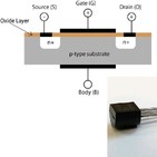 El transistor, la revolución silenciosa más importante del siglo XX (91)