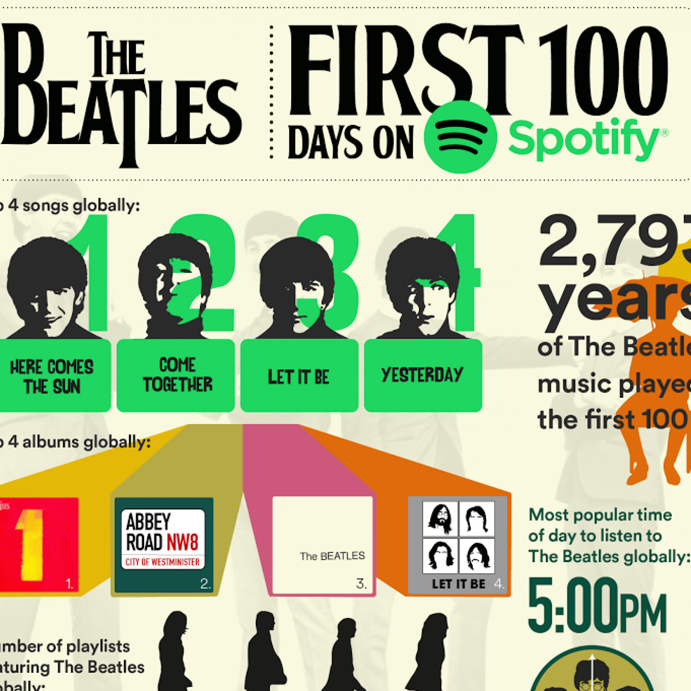 Beatles Ahora 1170