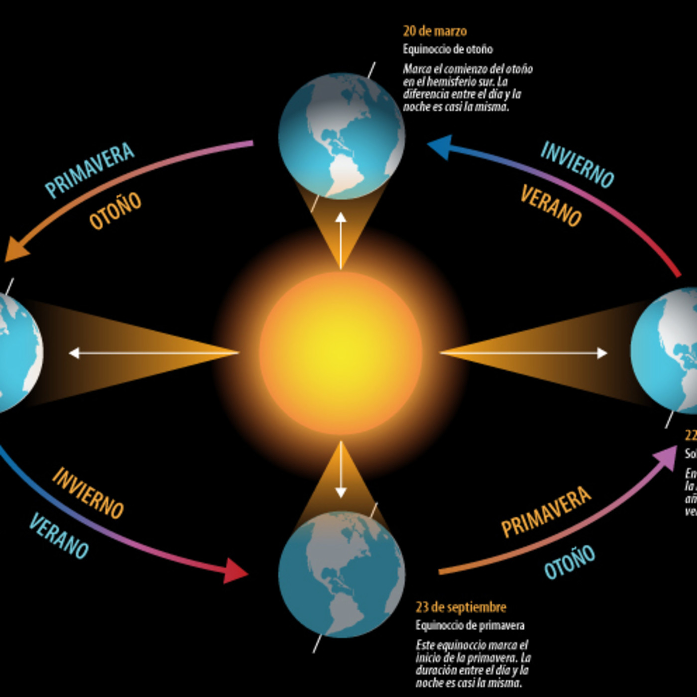 A ciencia cierta MX