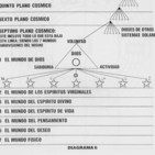 Involución y evolución del ser humano 1
