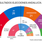 Economía para la Ciudadanía - T9 - Análisis 2D