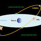 Estaciones, solsticios y equinoccios (168)