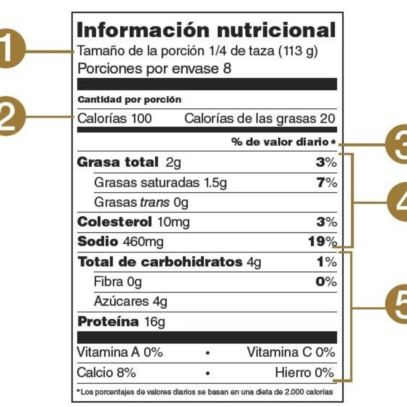 Tarde Interactiva - Nutrición