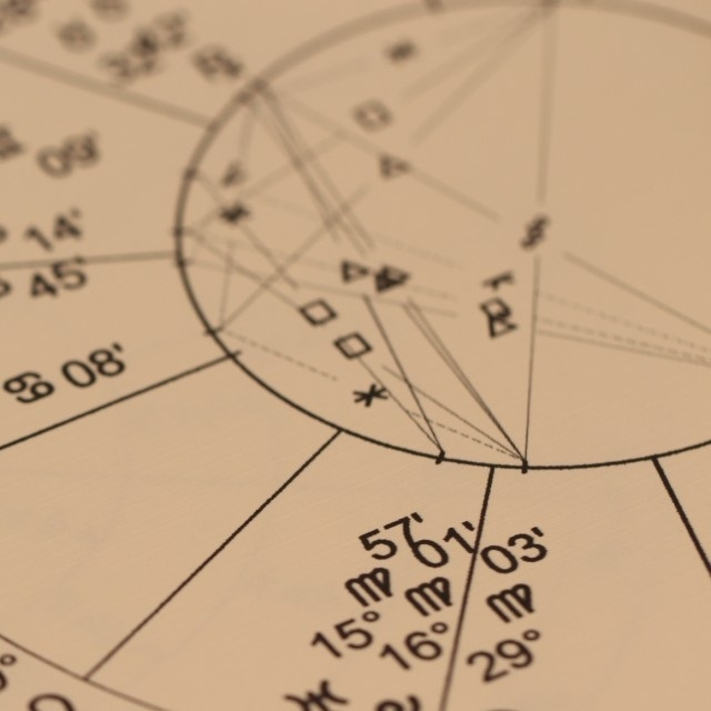 Astrología Mundial