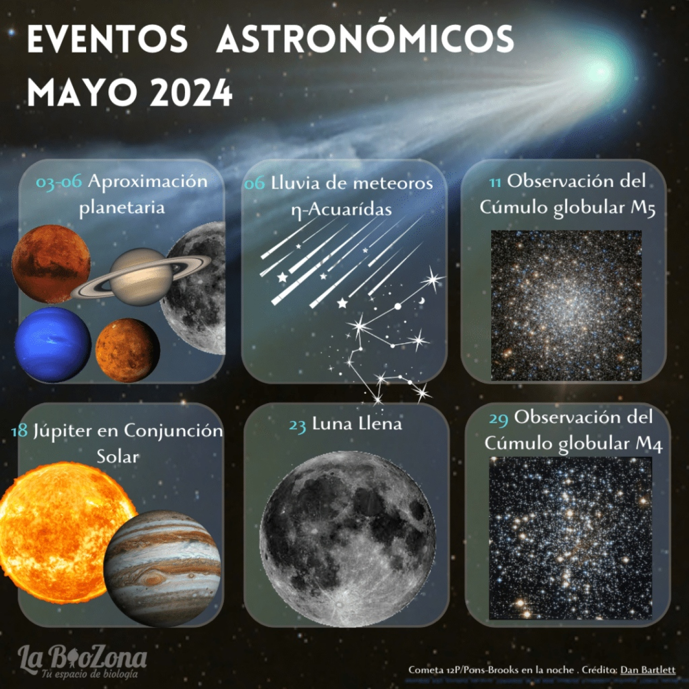 La BioZona