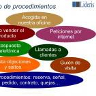 Curso Dirección Comercial por Francisco J. Ruiz – 3 de 8