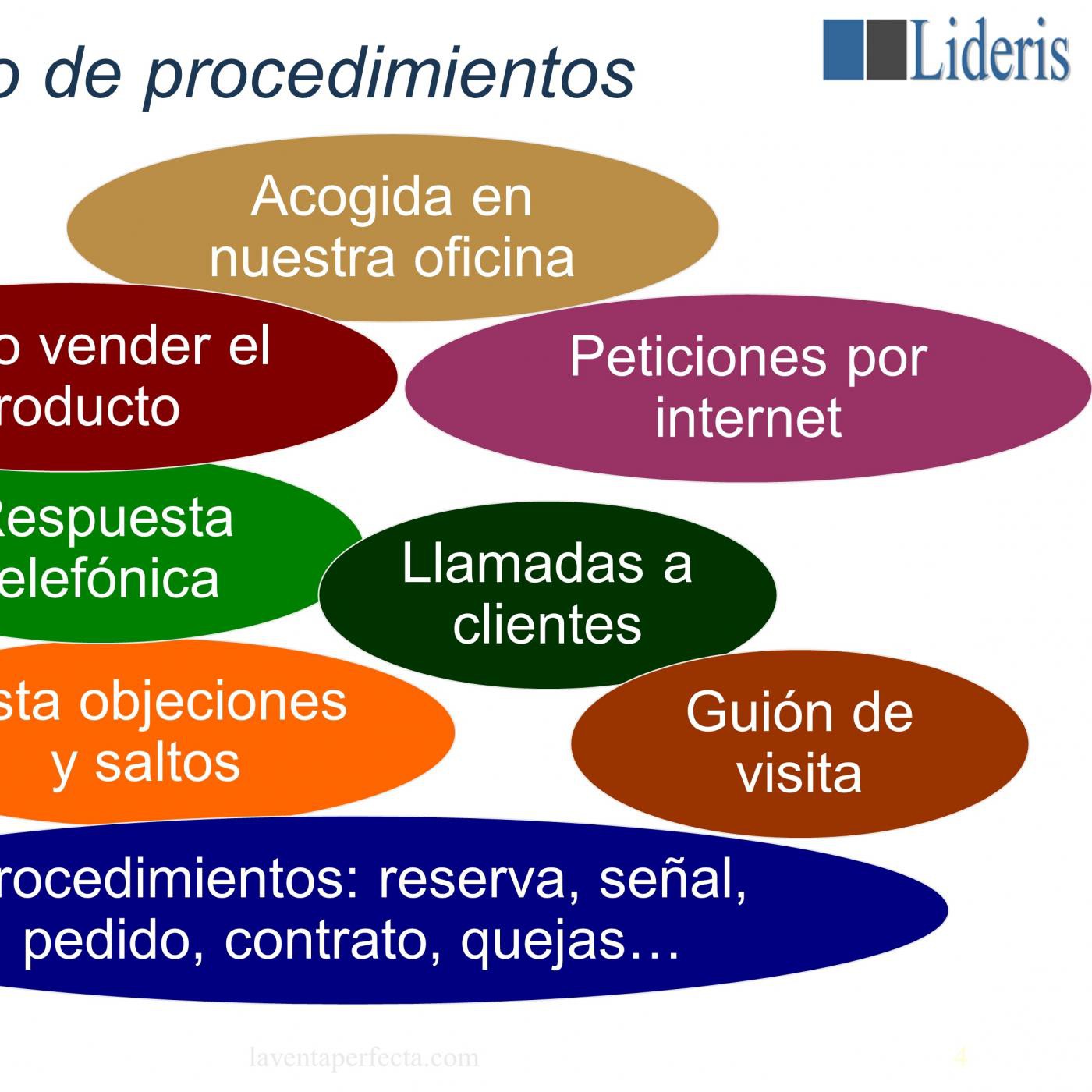 lideris
