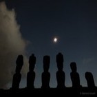 El eclipse de la Isla de Pascua