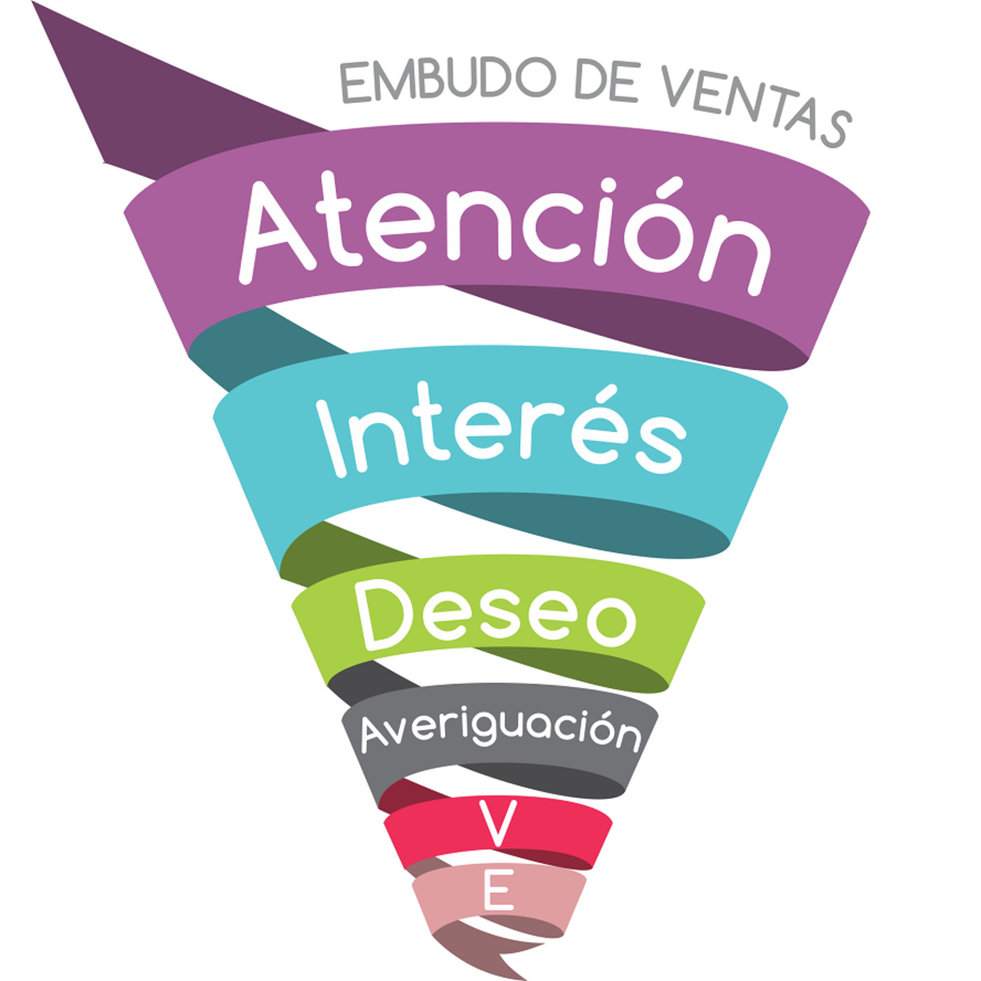 Negocios con más amor