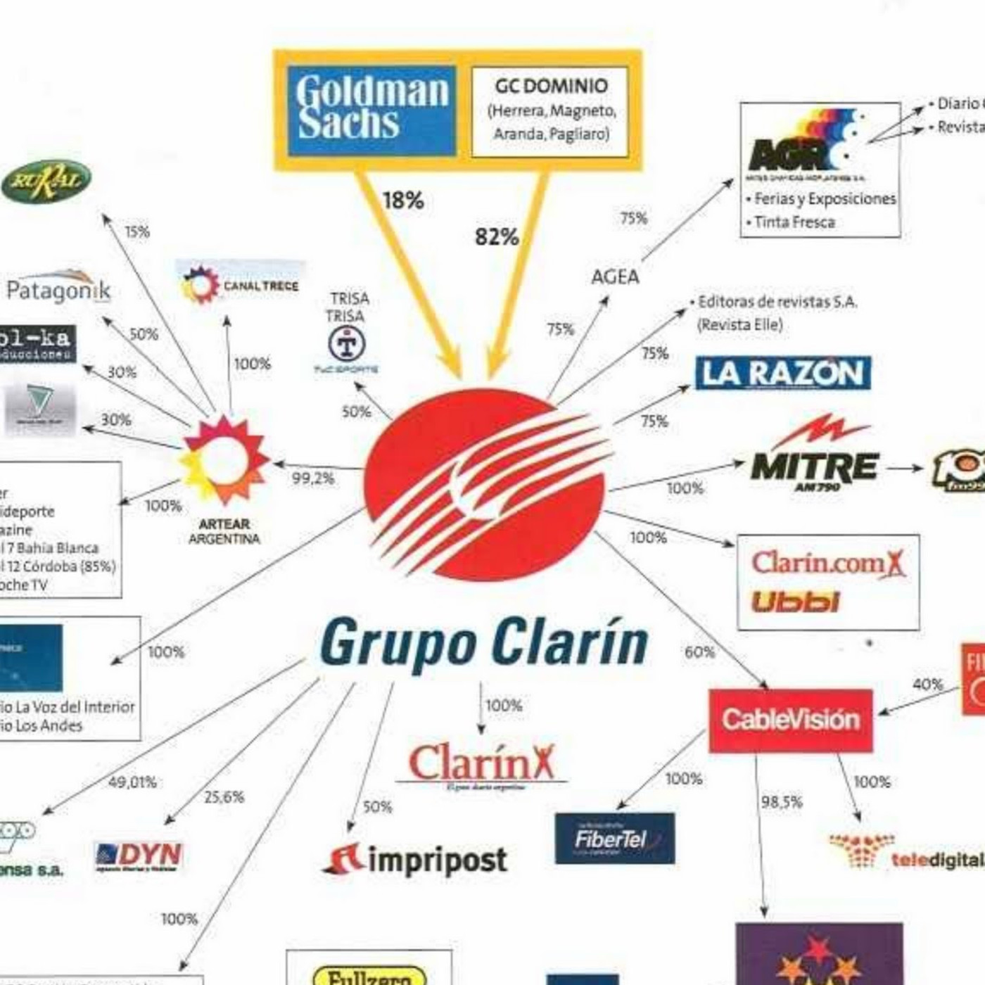 VOCES DISIDENTES - FM SIGNOS