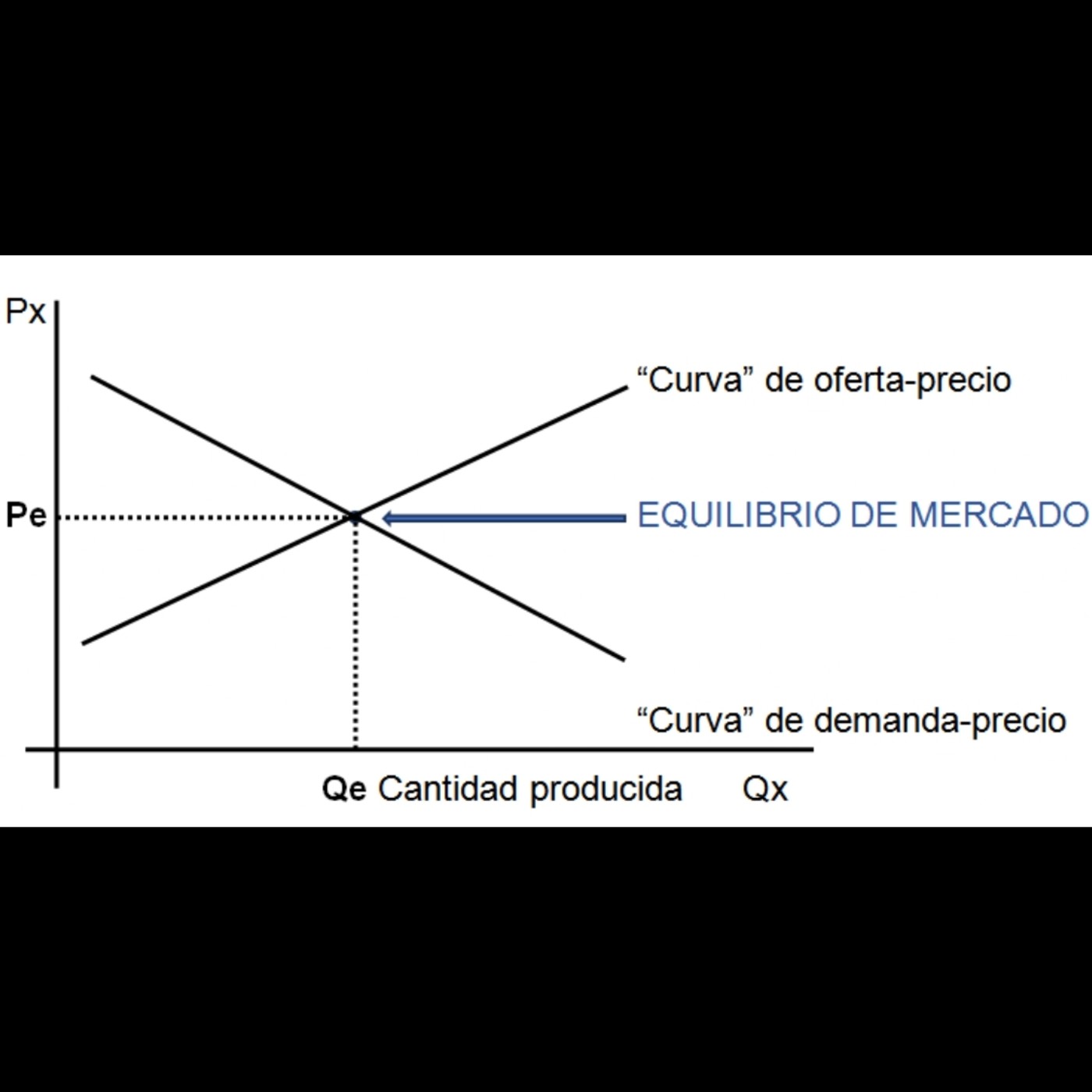 Es la economía...