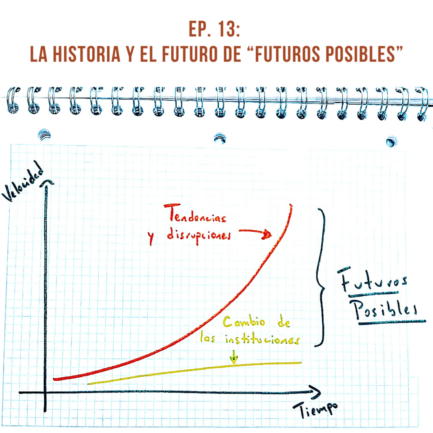 Futuros Posibles