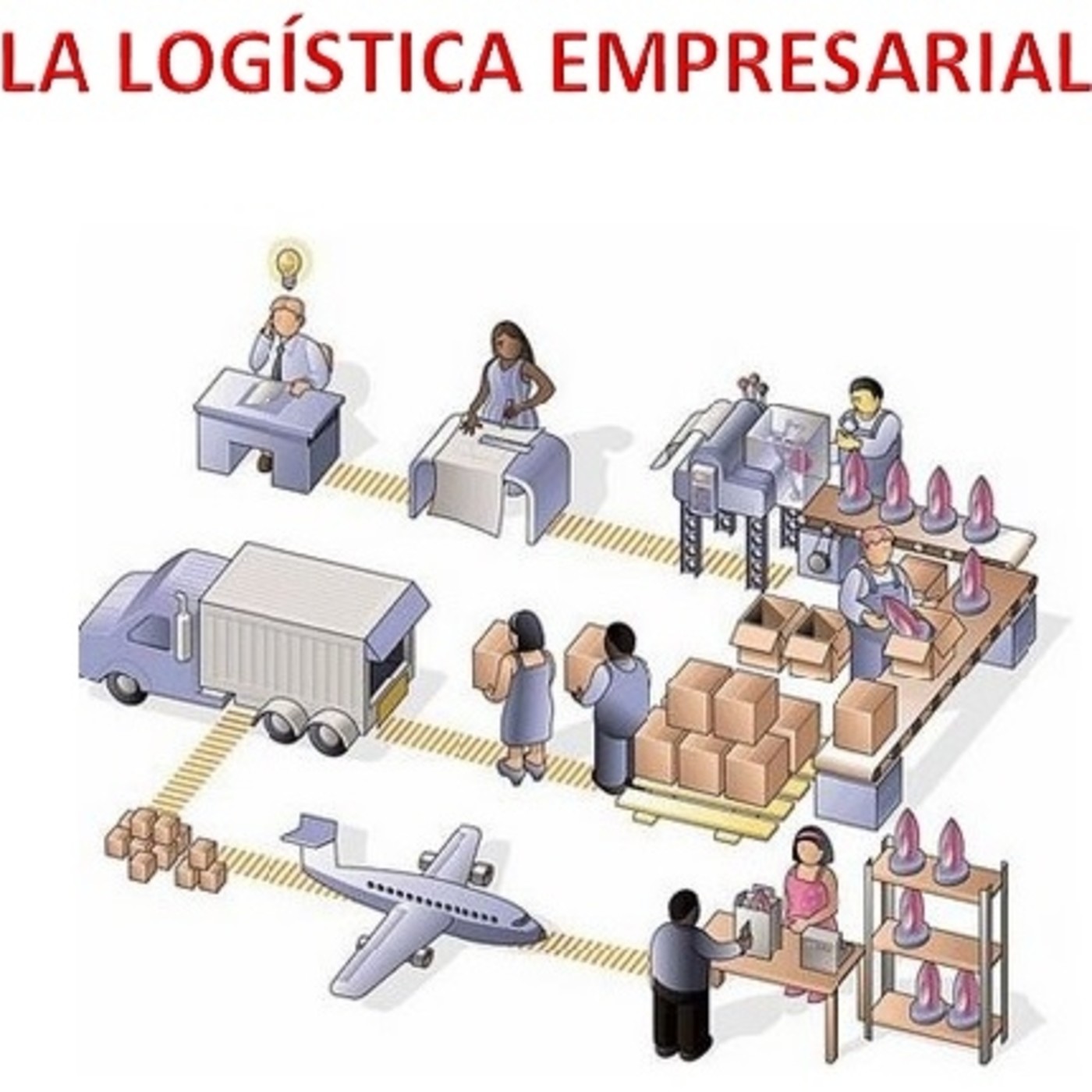 ADMINISTRACIÓN, LOGÍSTICA Y NEGOCIOS INTERNACIONAL