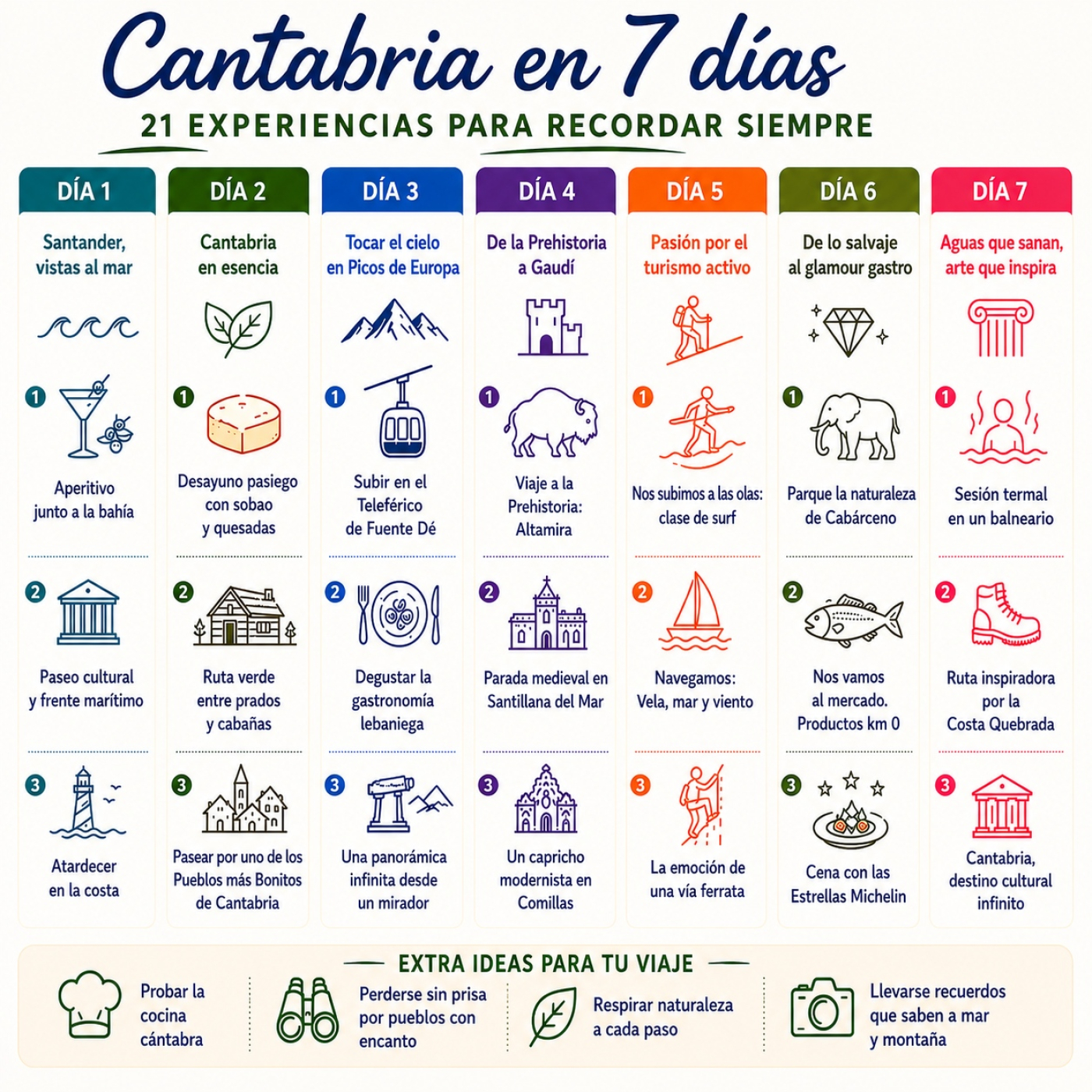Cantabria en 7 días, 21 experiencias para recordar siempre episode artwork