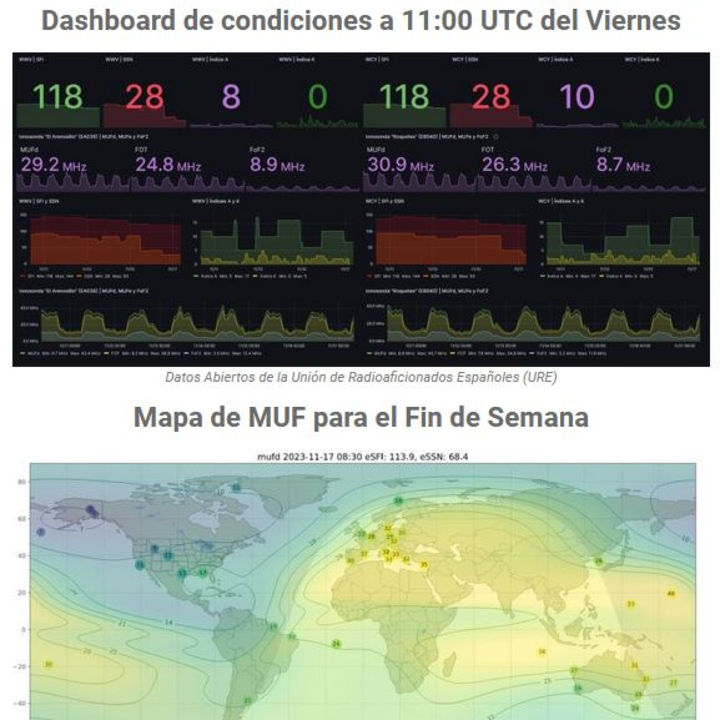 CQ en Frecuencia