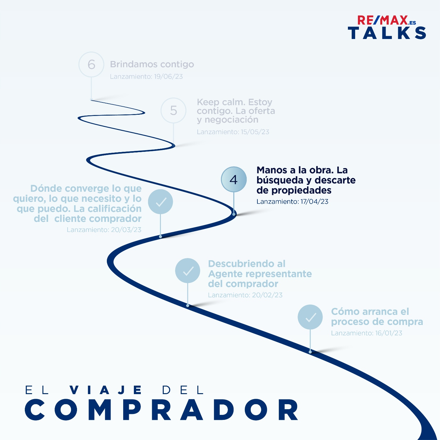 CAPITULO 4. Manos a la obra. La búsqueda y descarte de propiedades