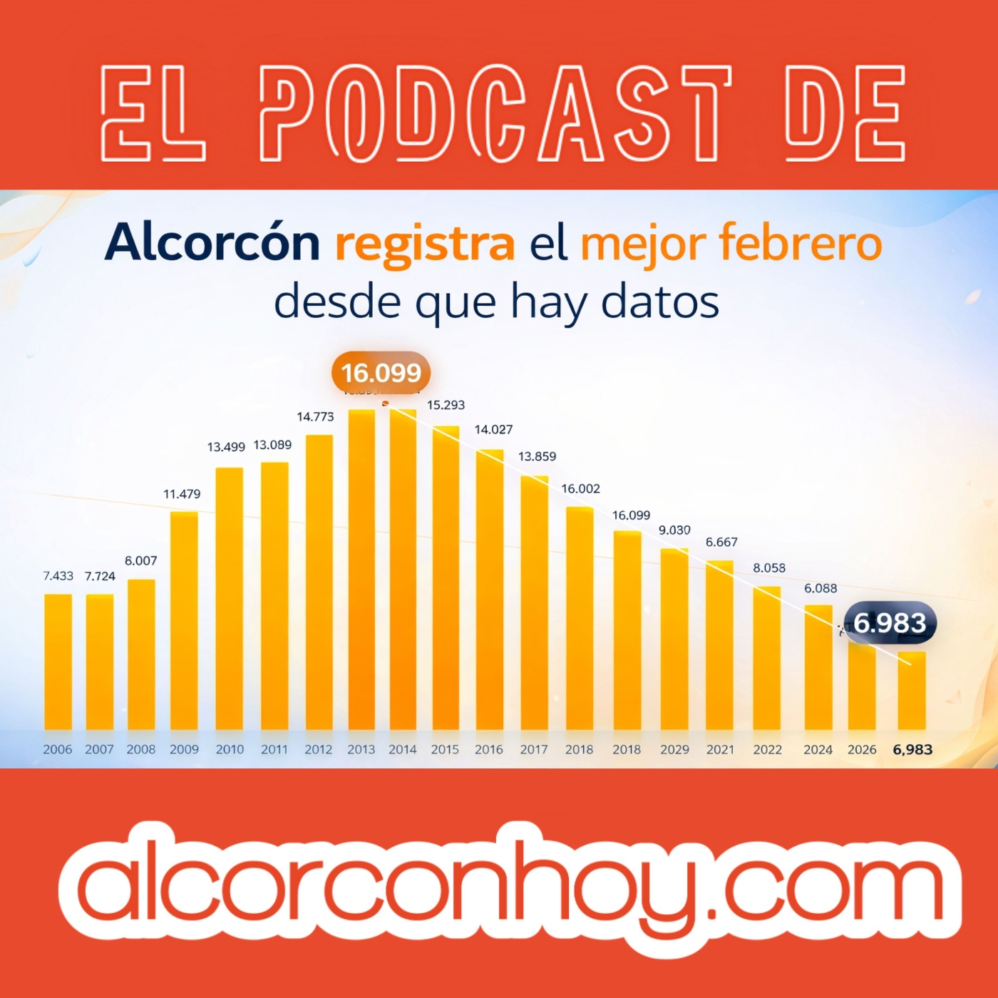 alcorconhoy.com - Tus noticias de Alcorcón