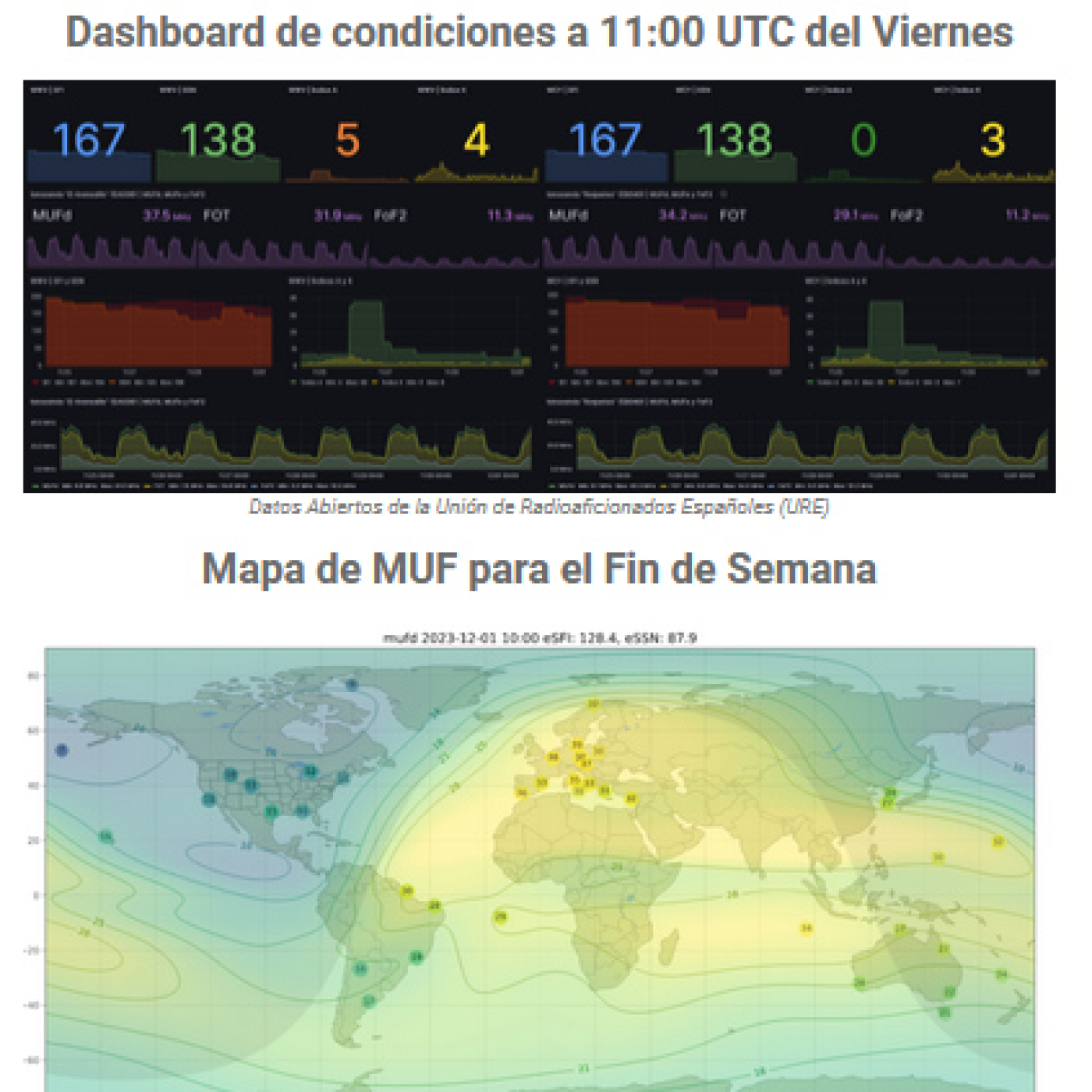 CQ en Frecuencia