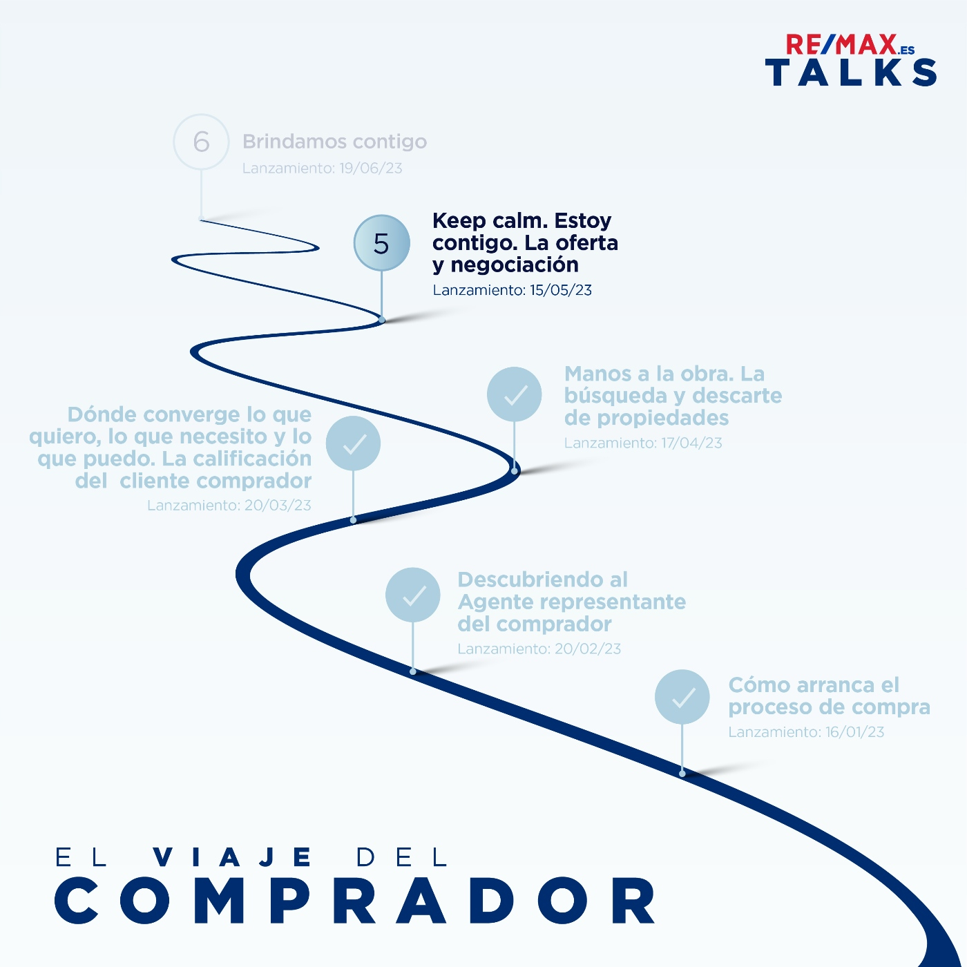 CAPITULO 5. Keep Calm. Estoy contigo. La oferta y la negociación.