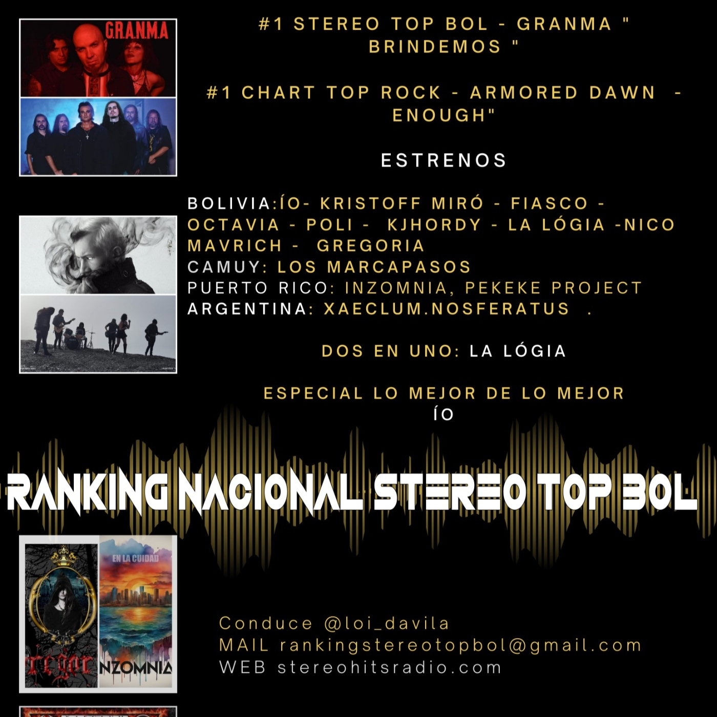 Ranking Stereo Top Bol