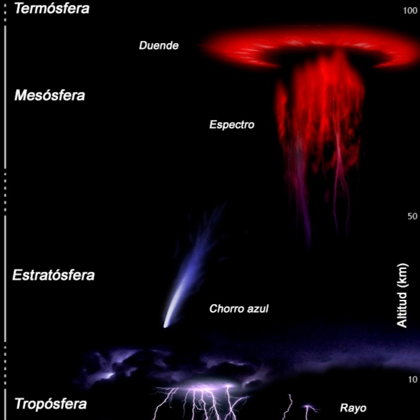 856 - Los Duendes de las Tormentas