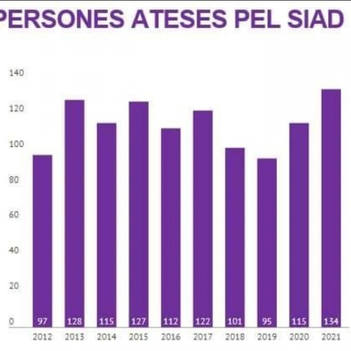 25N - A hores d'ara, el SIAD del Ripollès ja ha atès 35 dones més que tot l'any passat per episode artwork