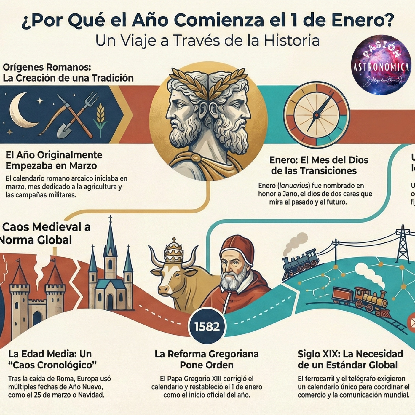 Pasión Astronómica