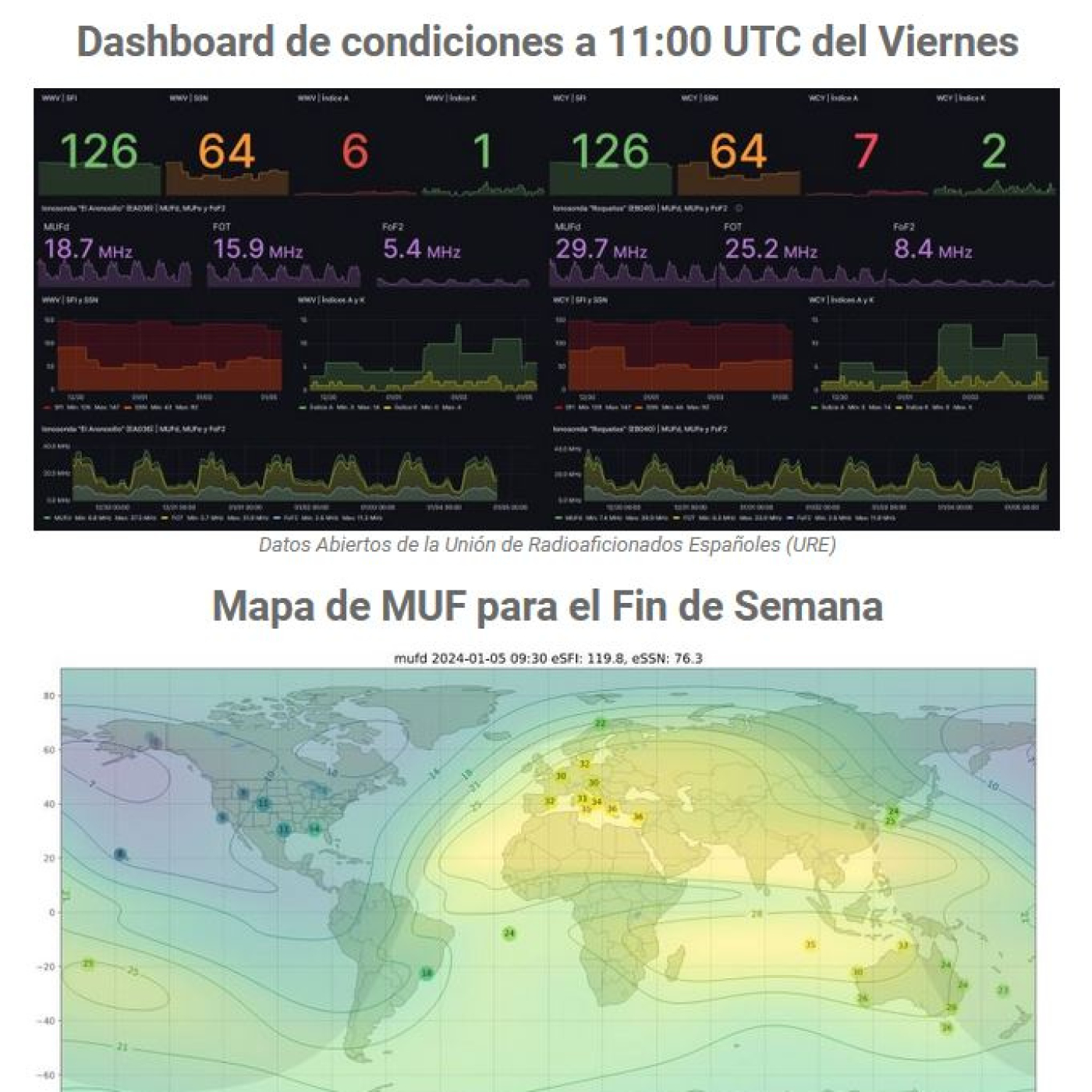 CQ en Frecuencia