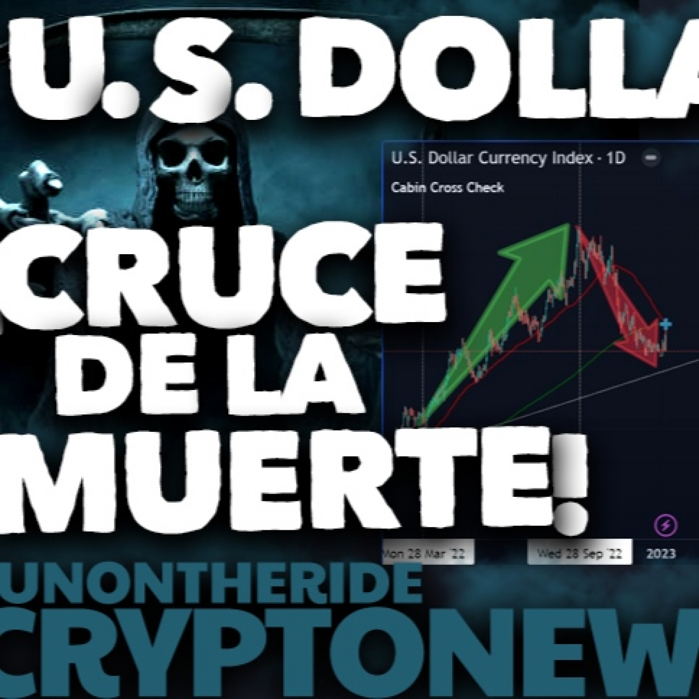 DÓLAR ¡CRUCE DE LA MUERTE! ¡SUBE BITCOIN!