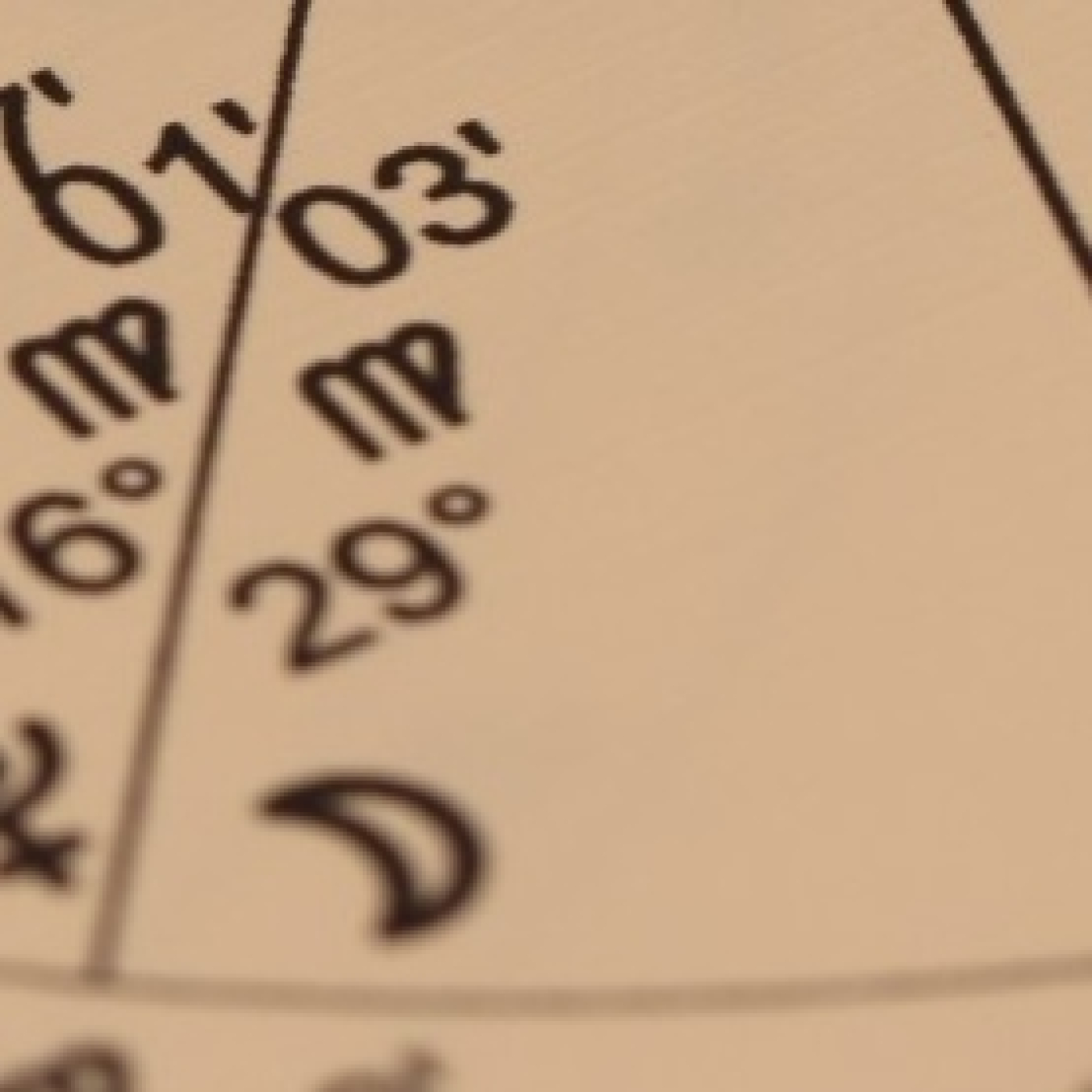 Astrología Mundial